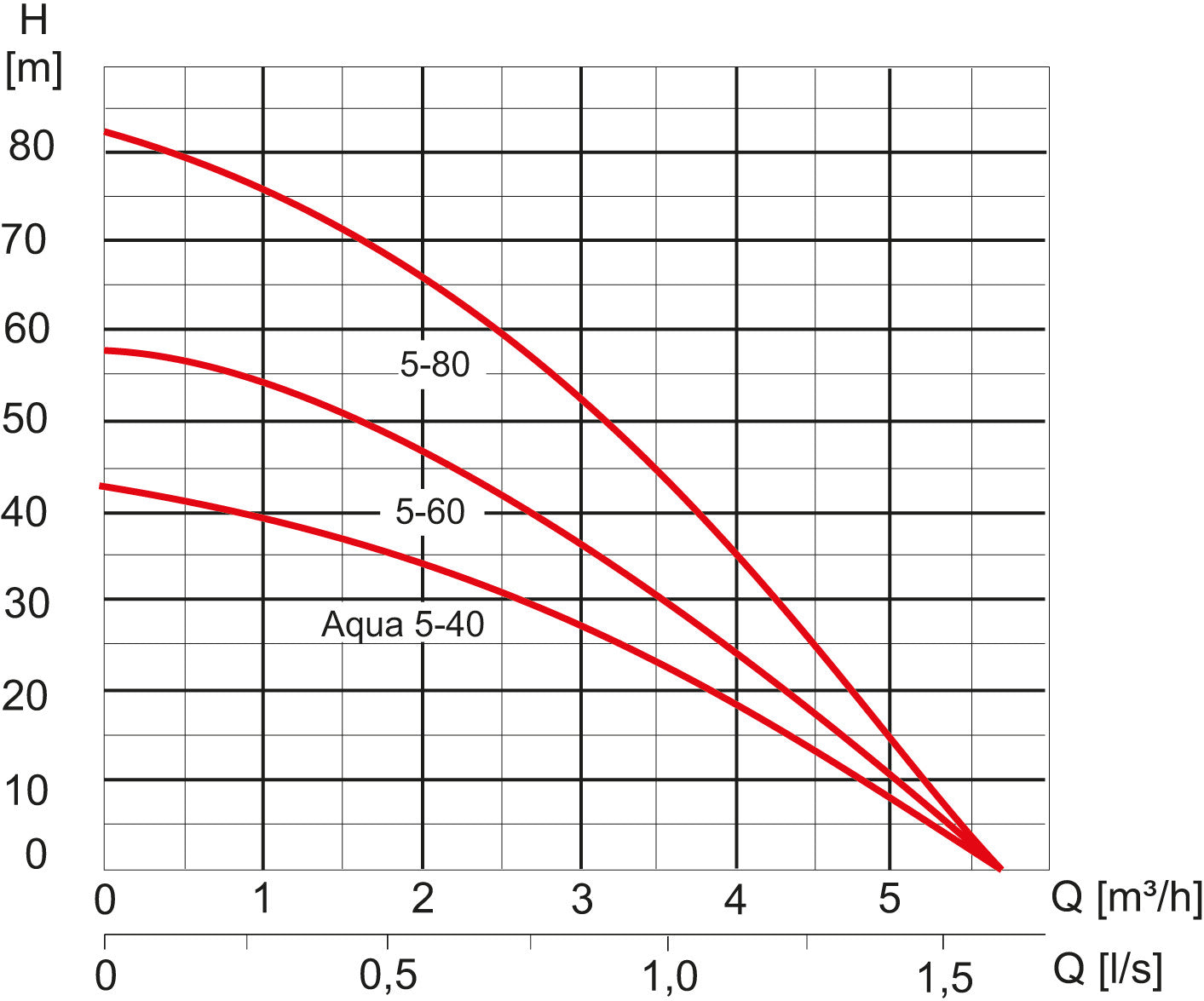 Aqua 5-40M/230V