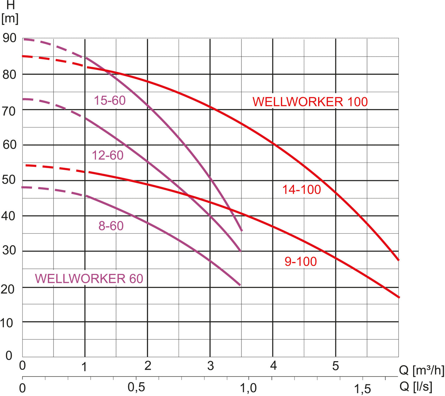 Beregnungspaket 8-60