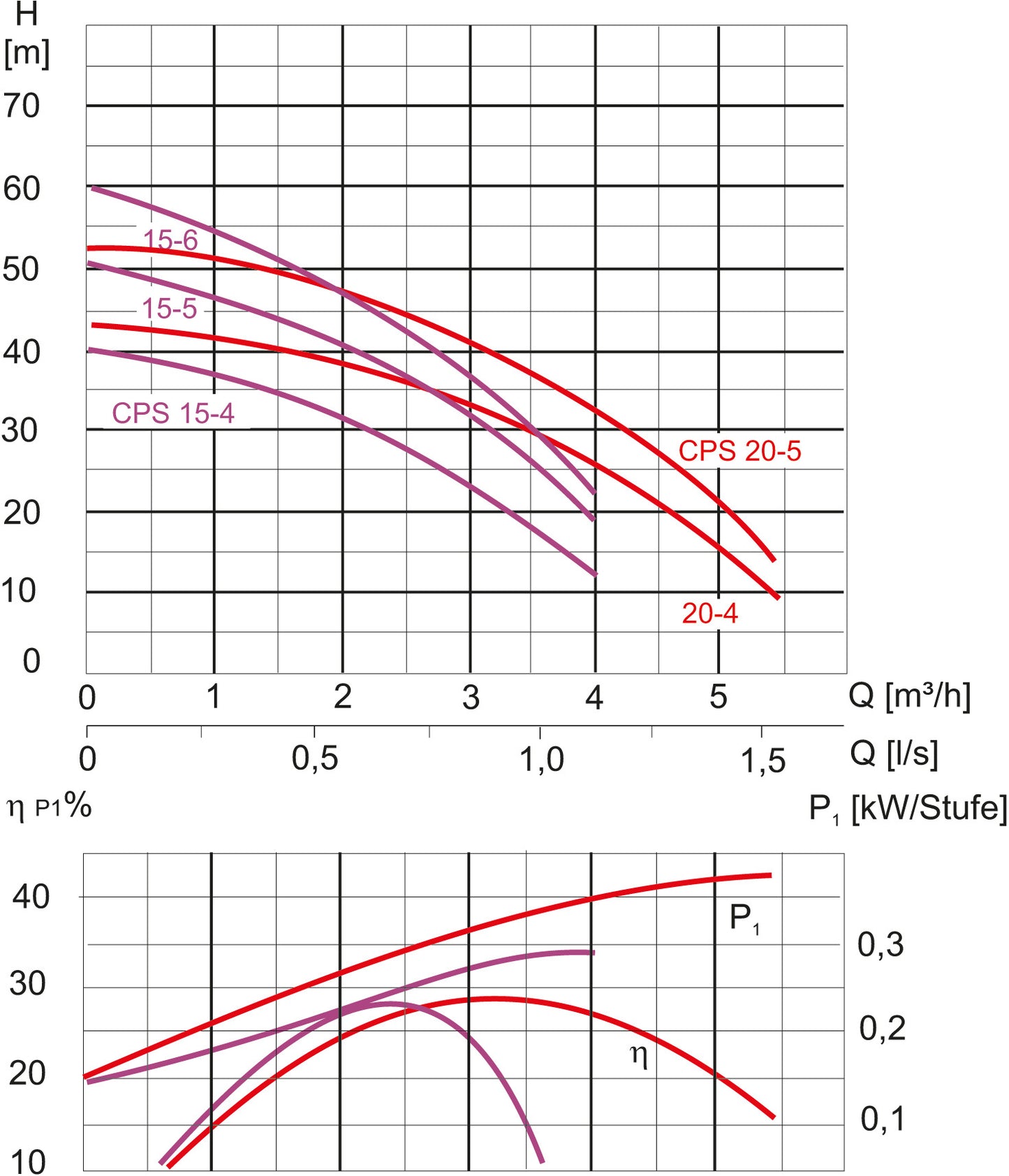 CPS 15-4 B / ZP Control AdPro