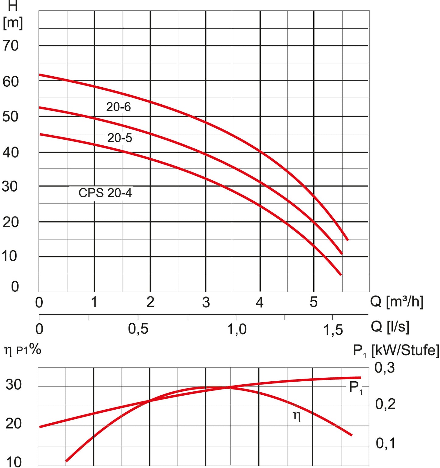 HWW-E CPS 20-5 B / ZPC01B