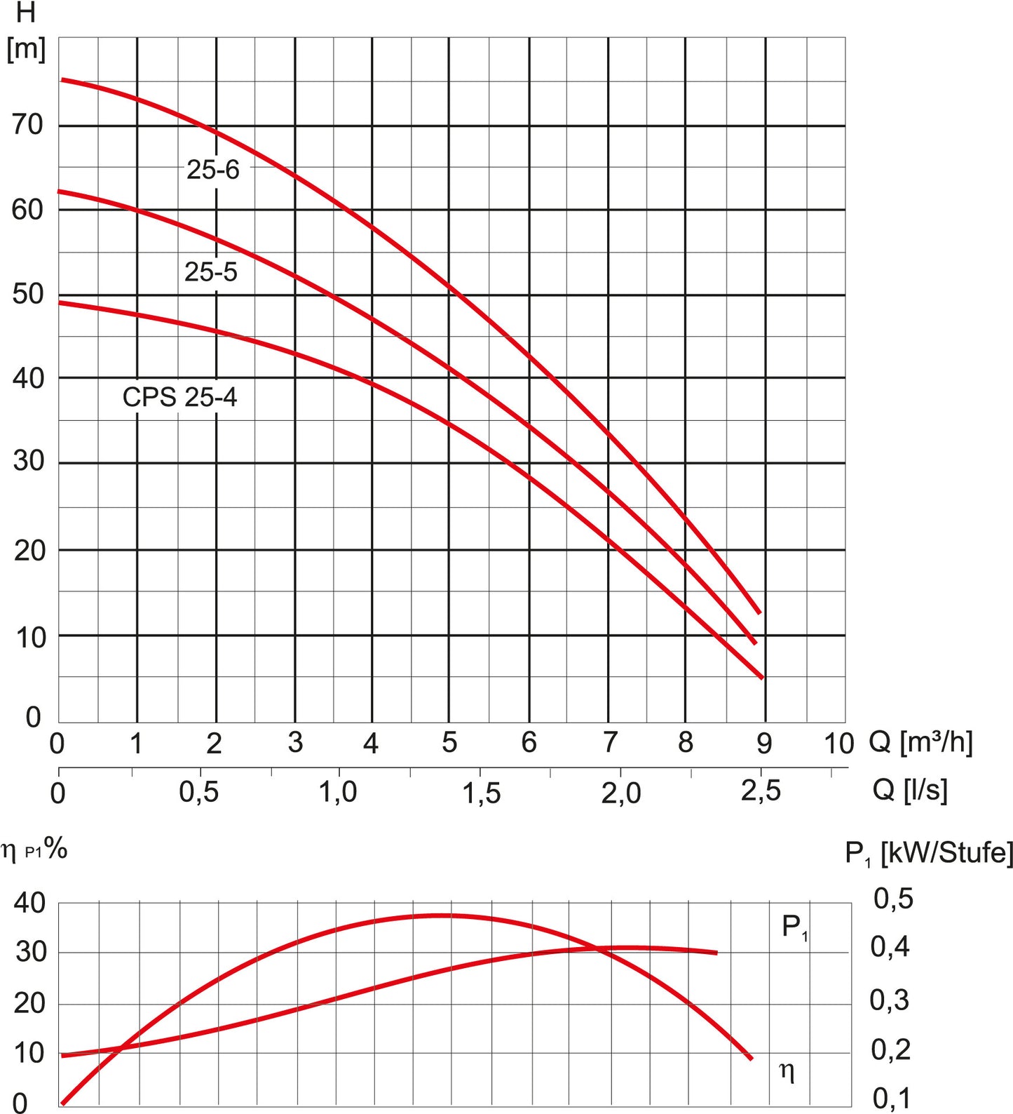 HWW-E CPS 25-4 B / ZPC01B