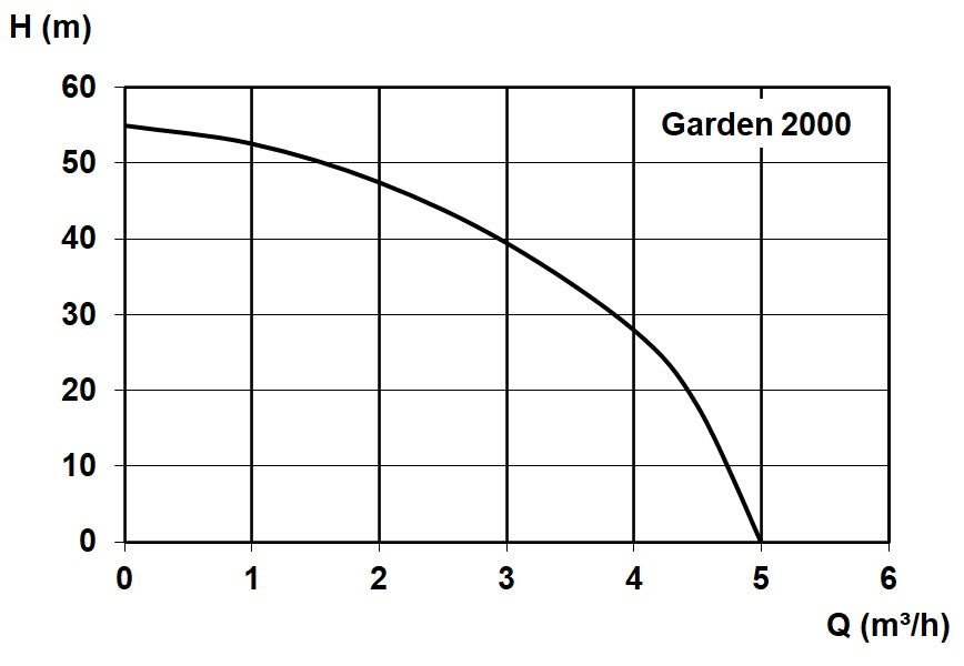 Garden 2000