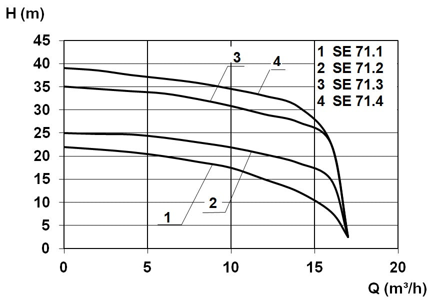 Kompaktboy SE 71.1 W 230 V
