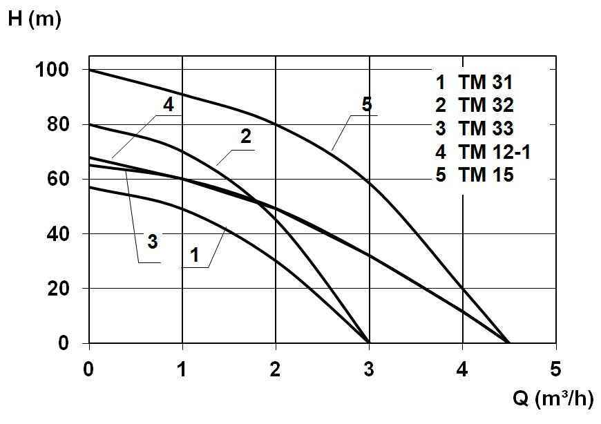 Wasserversorgungspaket TM 12-1