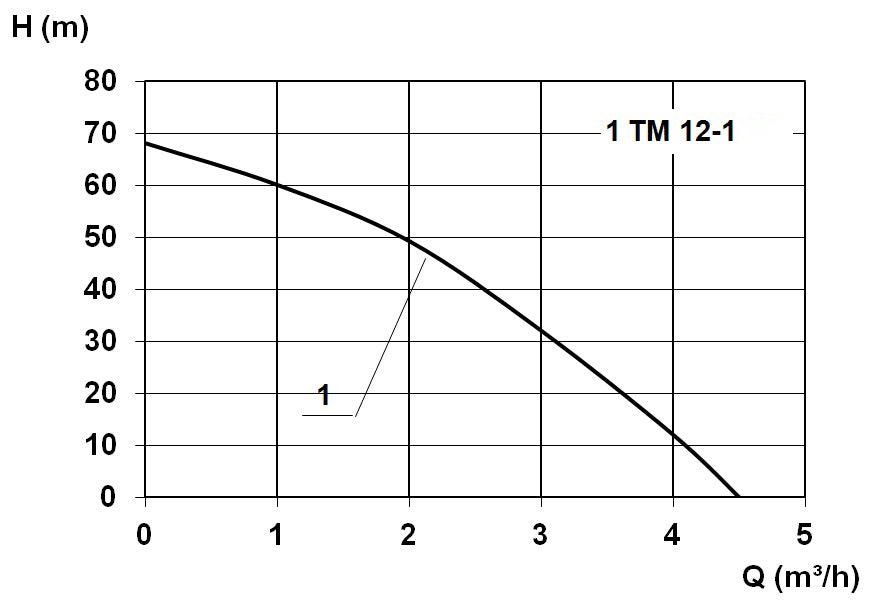 TM 12-1 sE