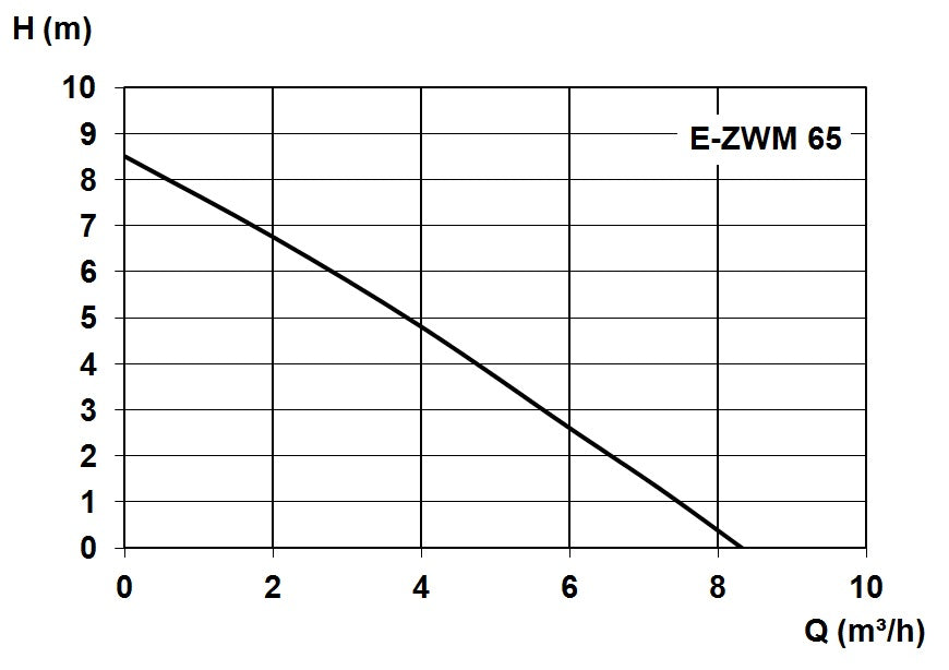 E-ZWM 65 KS