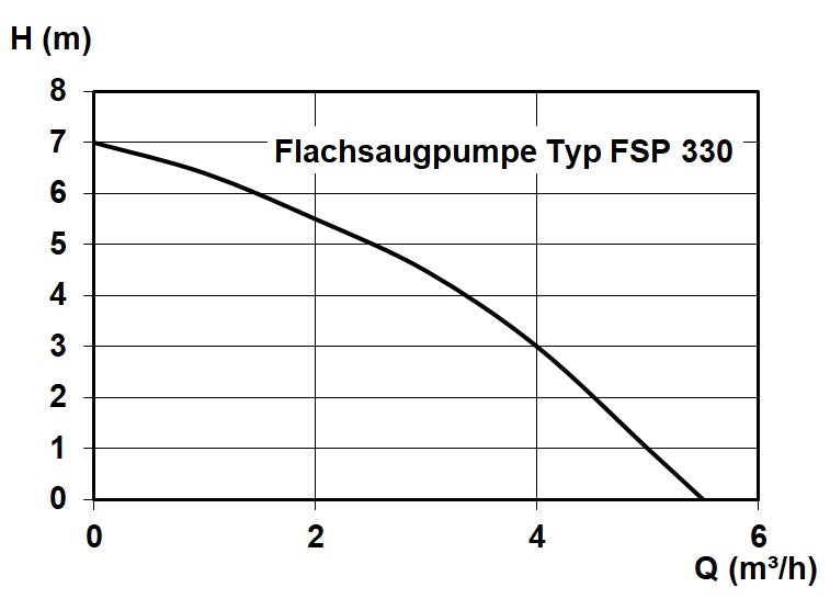 FSP 330