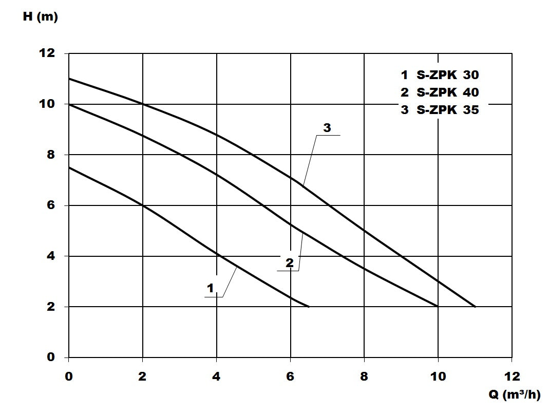 S-ZPK 35 A